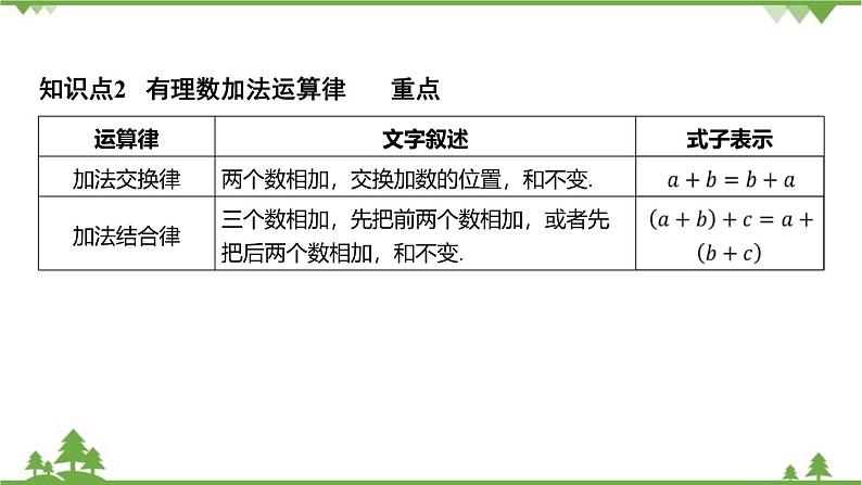 2.1 有理数的加法 浙教版数学七年级上册课件08