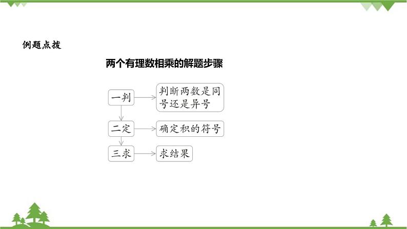 2.3 有理数的乘法 浙教版数学七年级上册课件06