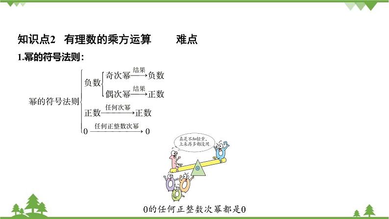 2.5 有理数的乘方 浙教版数学七年级上册课件第6页