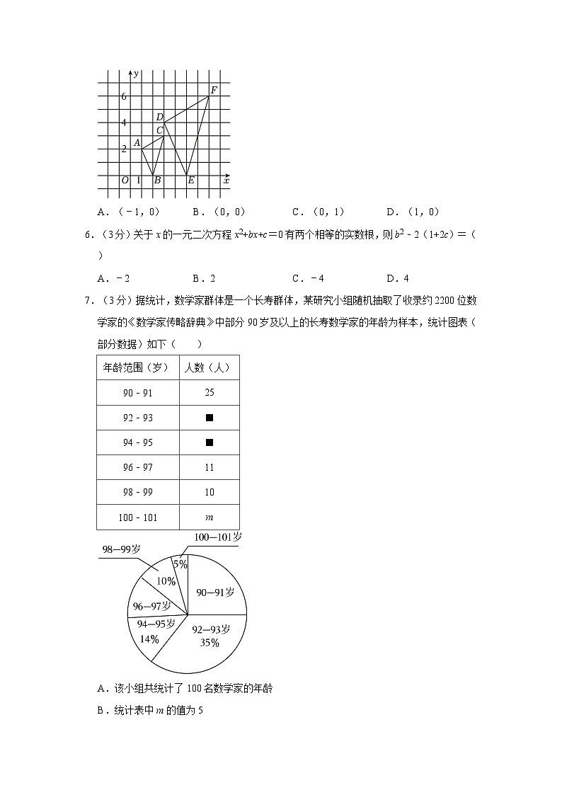 2023-2024学年江苏省扬州市邗江区梅岭中学九年级（上）月考数学试卷（10月份）第2页