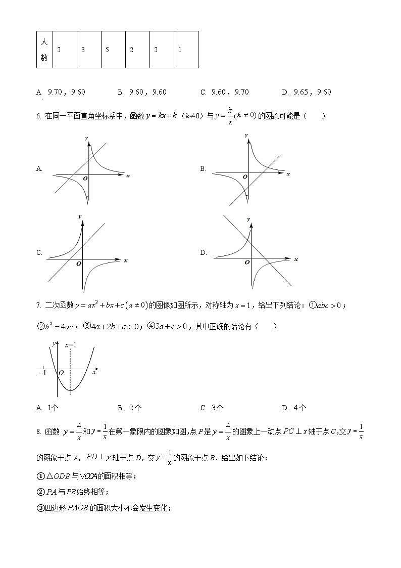云南省昆明市第十中学2023-2024学年九年级下学期开学数学试题（原卷版+解析版）02