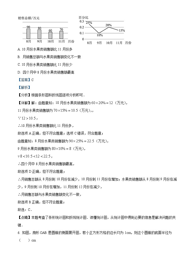 河南省周口市沈丘县沈丘县中英文学校2023-2024学年九年级下学期开学数学试题（解析版）第3页