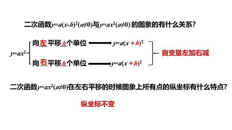 人教版九上数学22.1.3课时3 y=a（x-h）2+k的图象和性质【课件】06