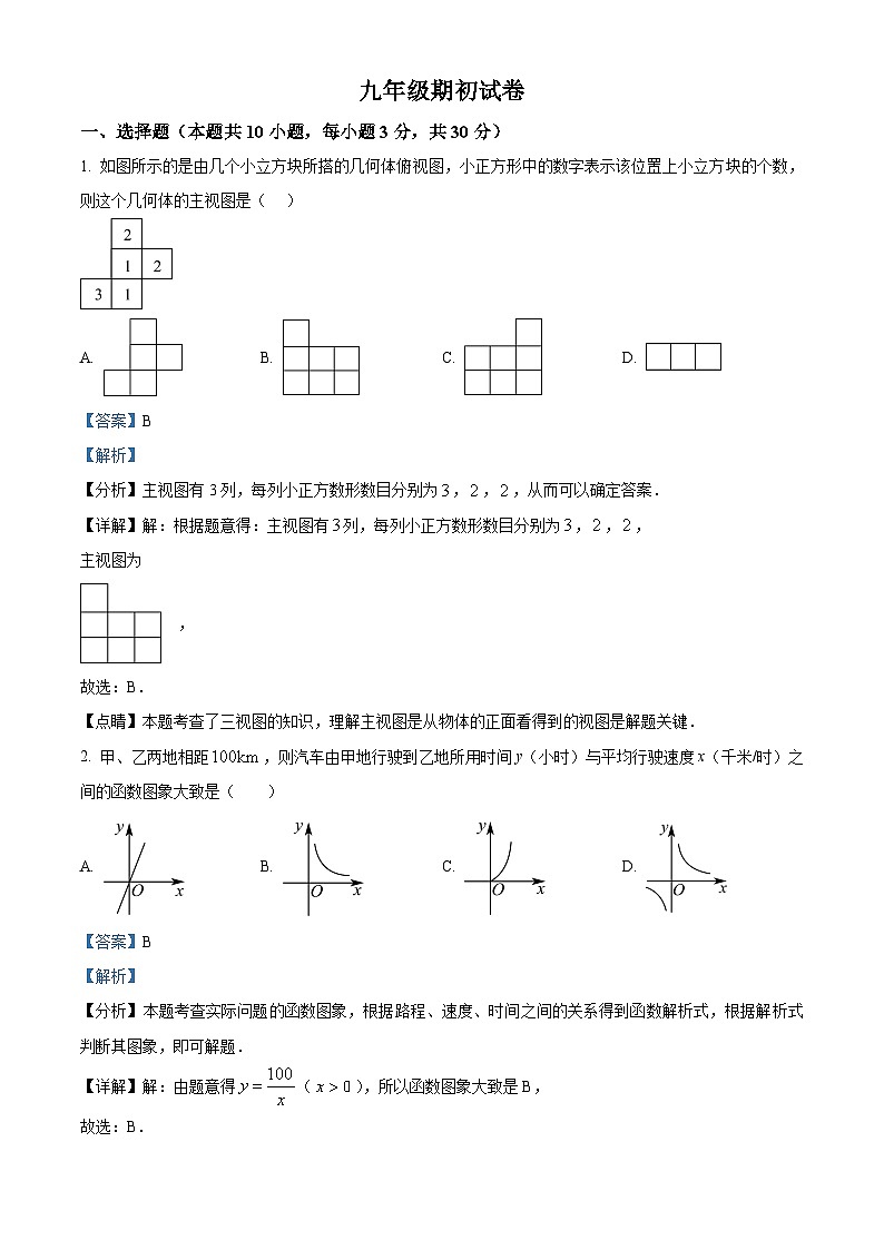 辽宁省盘锦市大洼区第一初级中学2023-2024学年九年级下学期开学考试数学试题（解析版）第1页