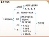 第六章 几何图形初步 章末小结 课件 2024-2025学年人教版七年级数学上册