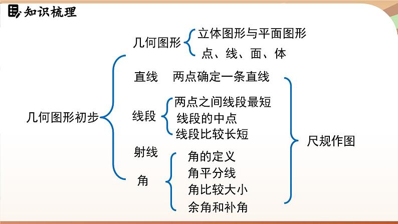 第六章 几何图形初步 章末小结 课件 2024-2025学年人教版七年级数学上册02