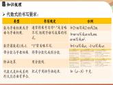 第三章 代数式 章末小结 课件 2024-2025学年人教版七年级数学上册