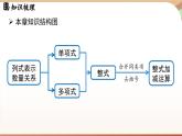 第四章 整式的加减 章末小结 课件 2024-2025学年人教版七年级数学上册