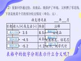 数学人教版（2024）七上1.1正数和负数课件