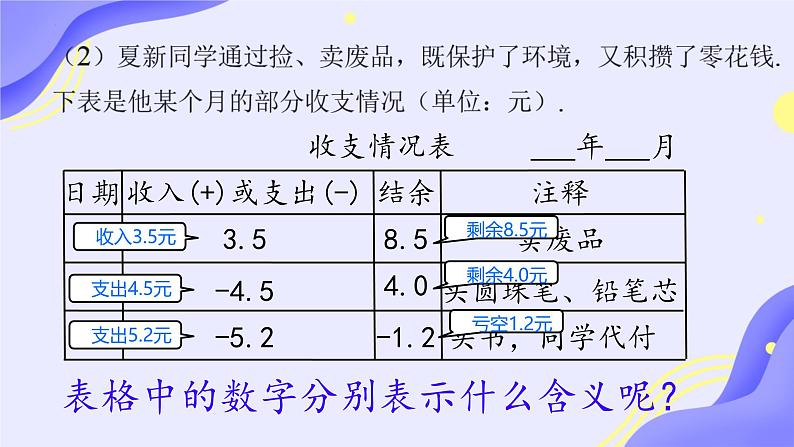 数学人教版（2024）七上1.1正数和负数课件05