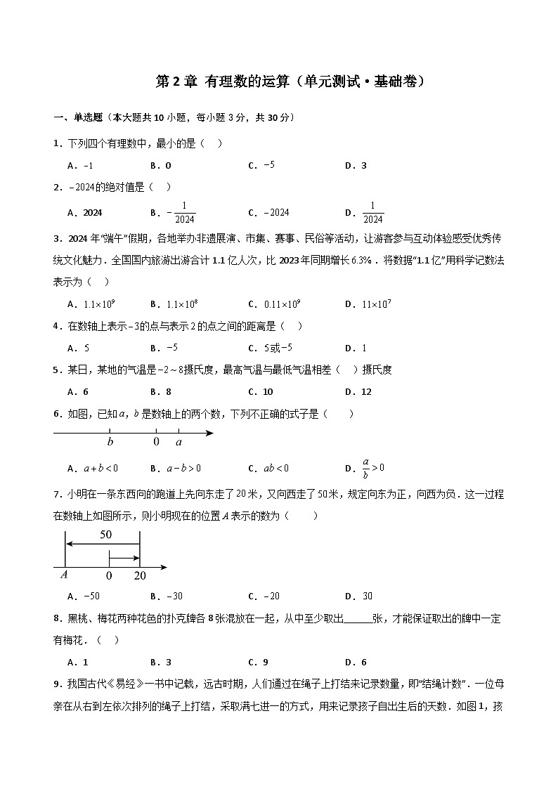 第2章 有理数的运算（单元测试·基础卷）-2024-2025学年七年级数学上册基础知识专项突破讲与练（人教版）01
