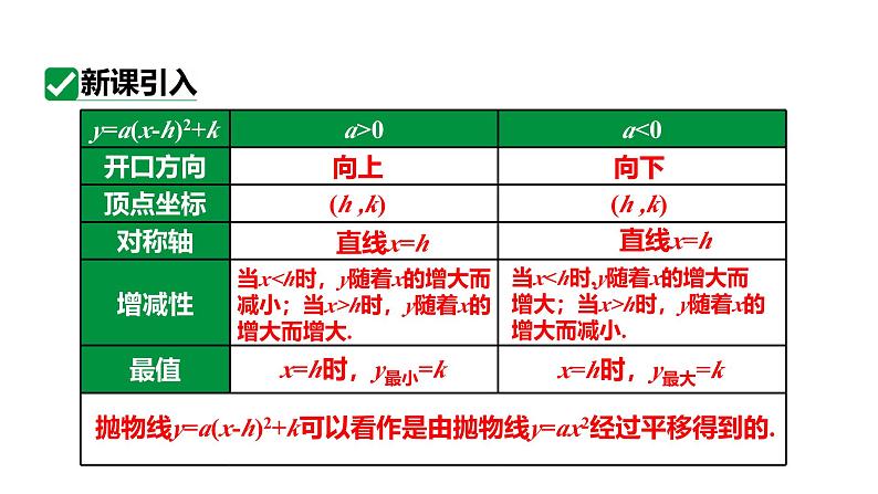 人教版九上数学22.1.4课时1 y=ax²+bx+c 的图象和性质【课件】04