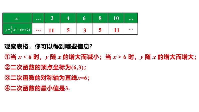 人教版九上数学22.1.4课时1 y=ax²+bx+c 的图象和性质【课件】06