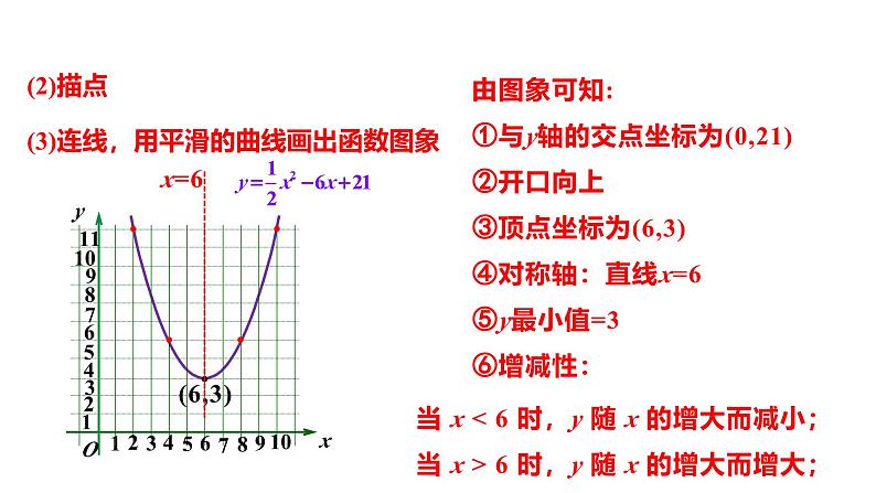 人教版九上数学22.1.4课时1 y=ax²+bx+c 的图象和性质【课件】07