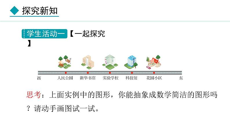 七年级数学冀教版（2024）上册课件  1.2  数轴06