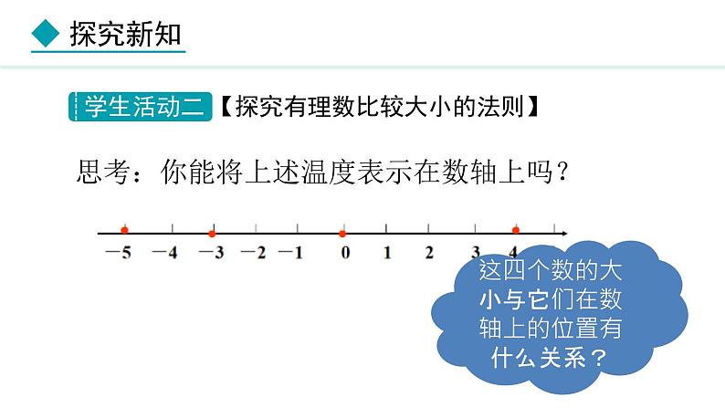 七年级数学冀教版（2024）上册课件  1.4  有理数的大小06