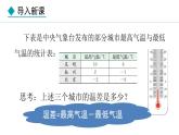七年級數(shù)學(xué)冀教版（2024）上冊課件  1.6  有理數(shù)的減法