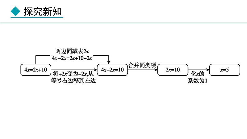 七年级数学冀教版（2024）上册课件  5.3.1  用移项解一元一次方程08