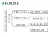 七年級數(shù)學冀教版（2024）上冊課件  1.1.1  具有相反意義的量