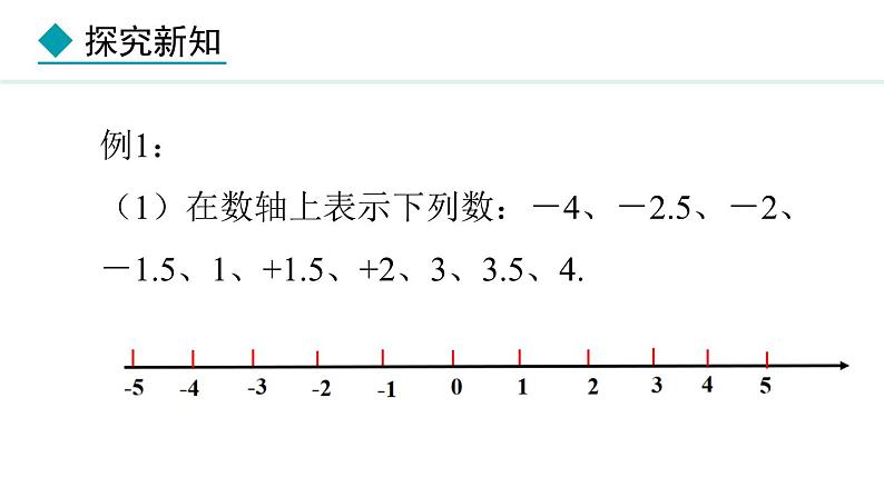 七年级数学冀教版（2024）上册课件  1.3  绝对值与相反数06