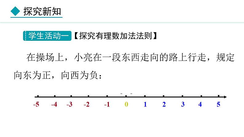 七年级数学冀教版（2024）上册课件  1.5.1  有理数的加法法则05
