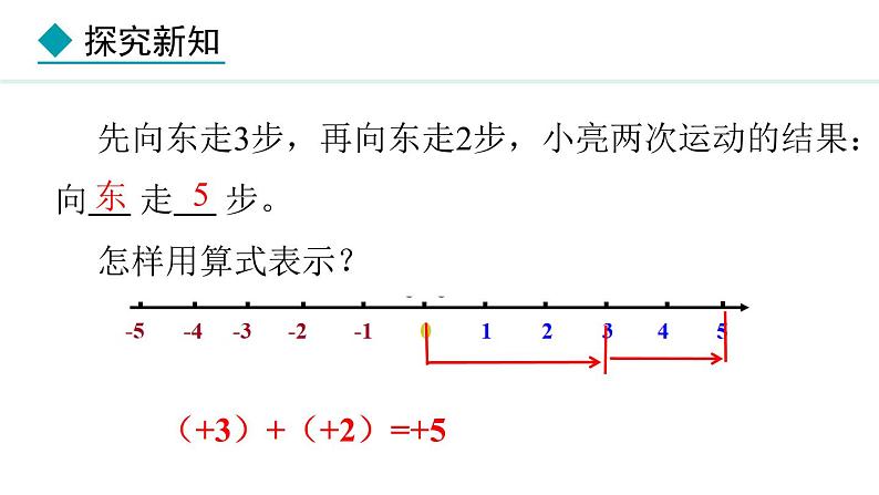 七年级数学冀教版（2024）上册课件  1.5.1  有理数的加法法则06
