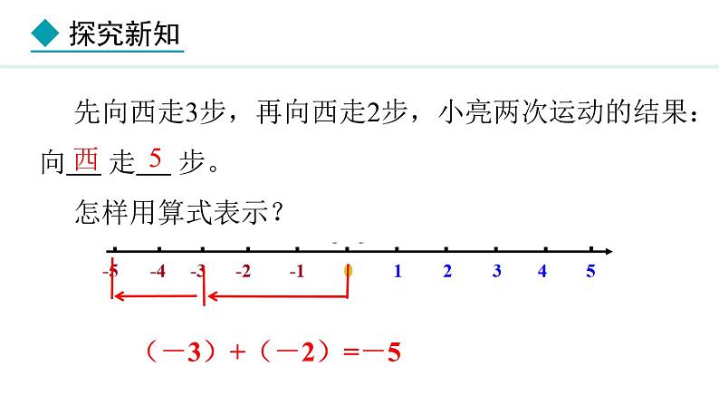七年级数学冀教版（2024）上册课件  1.5.1  有理数的加法法则07
