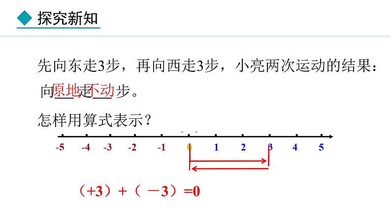 七年级数学冀教版（2024）上册课件  1.5.1  有理数的加法法则08