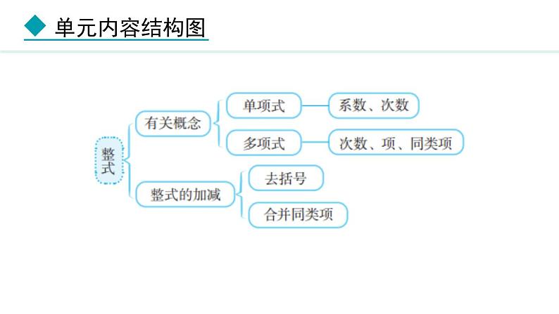 七年级数学冀教版（2024）上册课件  4.1.1  单项式02