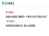 七年级数学冀教版（2024）上册课件  5.4.3  同一个量的不同表示问题
