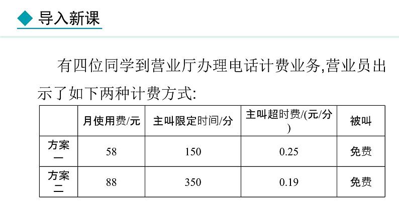 七年级数学冀教版（2024）上册课件  5.4.5  用一元一次方程解决几何问题与分段计费问题04