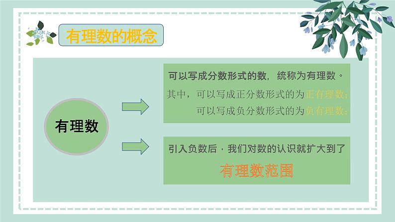 1.2.1   有理数的概念及其分类  课件-- 2024--2025学年人教版七年级数学上册第6页