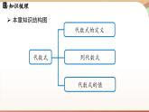第三章 代数式 章末小结 课件 2024-2025学年人教版七年级数学上册