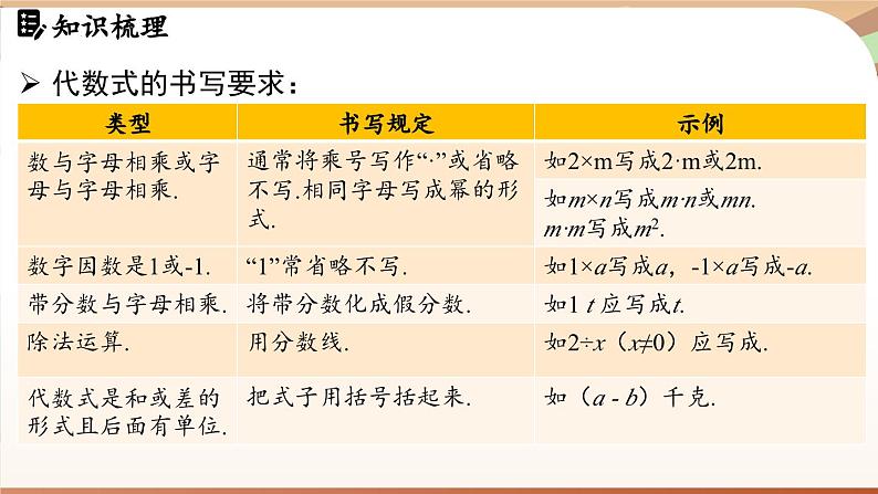 第三章 代数式 章末小结 课件 2024-2025学年人教版七年级数学上册04