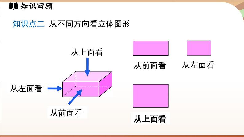 第六章 几何图形初步 章末小结 课件 2024-2025学年人教版七年级数学上册04