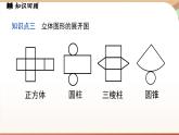 第六章 几何图形初步 章末小结 课件 2024-2025学年人教版七年级数学上册