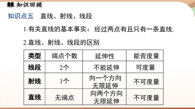 第六章 几何图形初步 章末小结 课件 2024-2025学年人教版七年级数学上册07