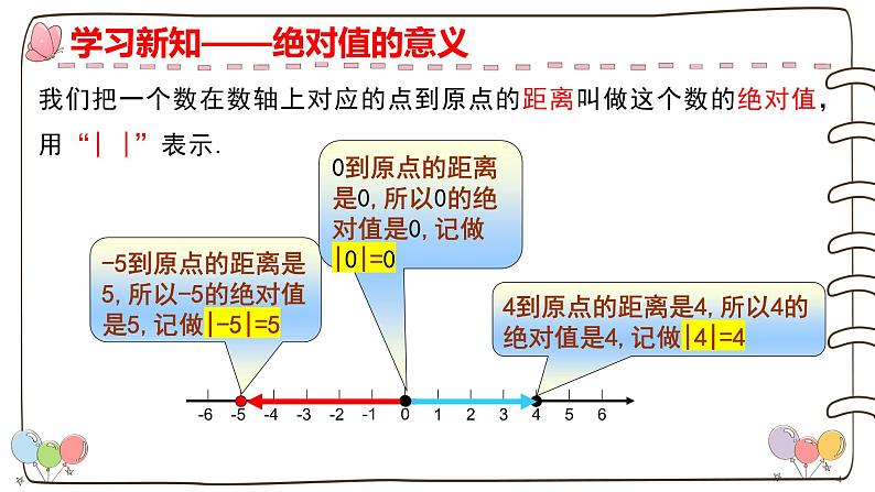 1.2.4 绝对值  课件-人教版七年级数学上册05