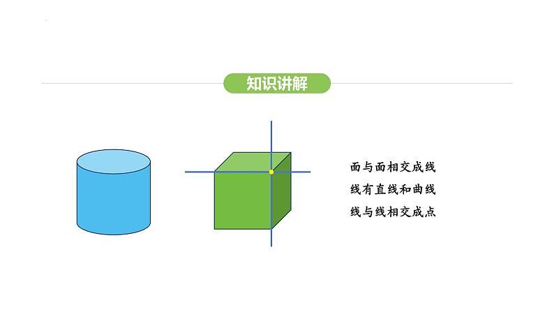 6.1.2点、线、面、体课件 2024-2025学年人教版数学七年级上册05