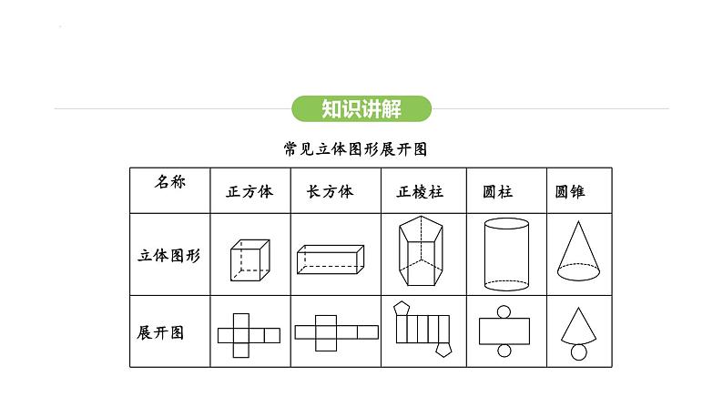 6.1.3立体图形的展开与折叠课件 2024-2025学年人教版数学七年级上册第6页