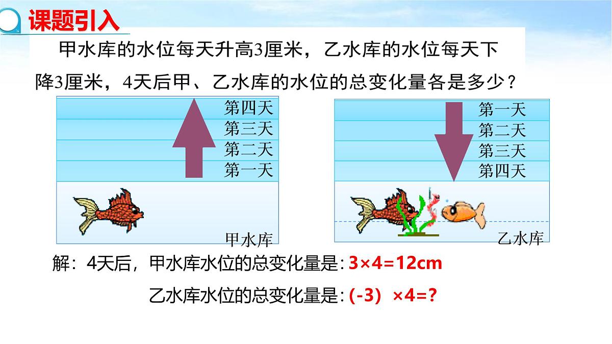 数学人教版（2024）七上2.2.1有理数的乘法课件第1页