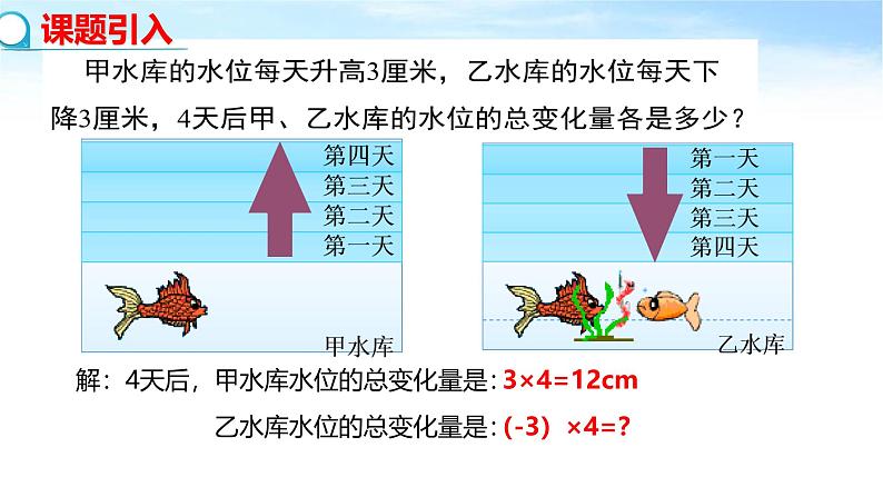 数学人教版（2024）七上2.2.1有理数的乘法课件第1页