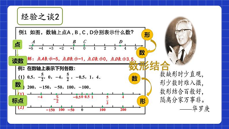 浙教版数学七上1.2《数轴》课件08