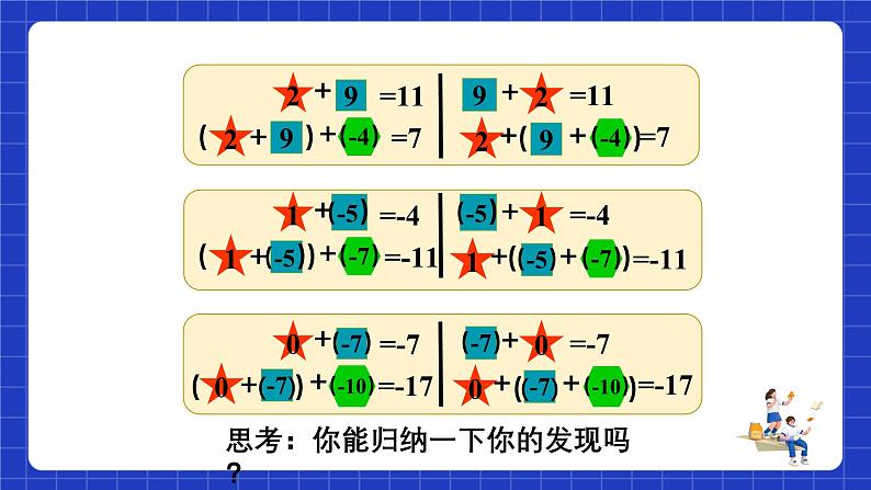 浙教版数学七上2.1.2《有理数得加法》课件06