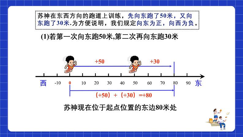 浙教版数学七上2.1.1《有理数的加法》课件04