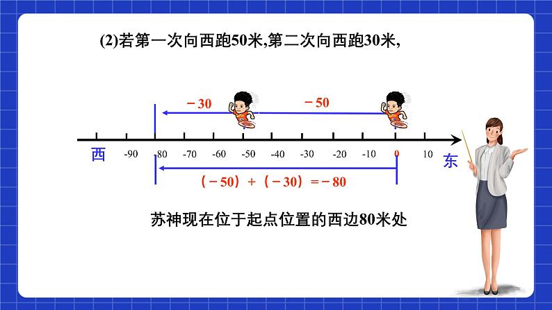 浙教版数学七上2.1.1《有理数的加法》课件05