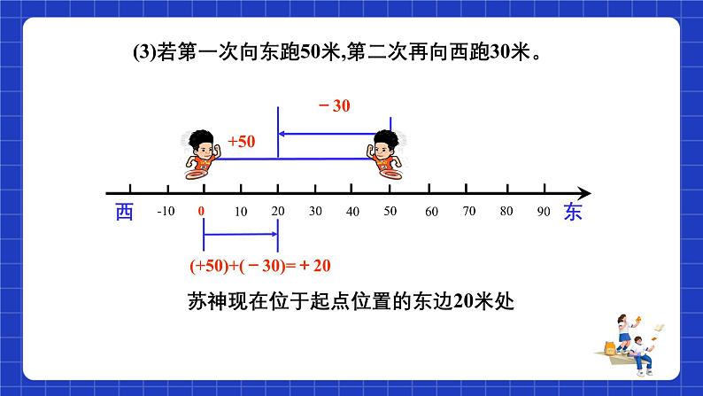 浙教版数学七上2.1.1《有理数的加法》课件08