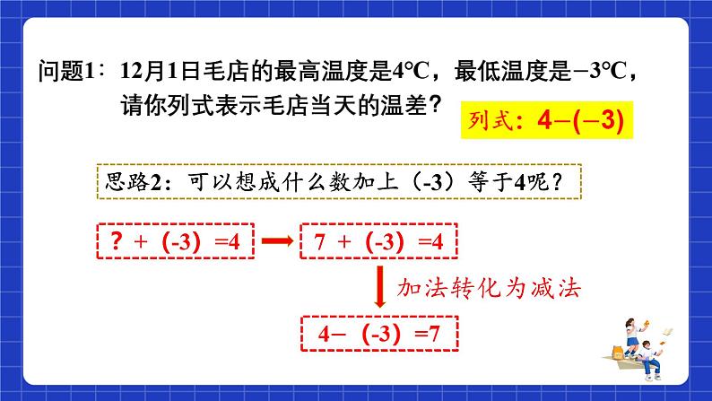 浙教版数学七上2.2.1《有理数的减法》课件04