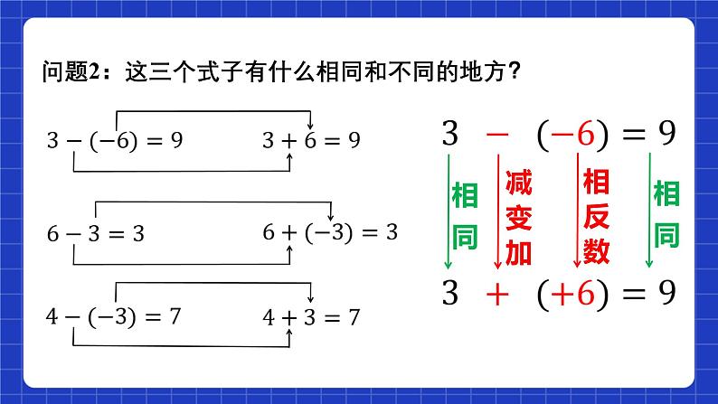 浙教版数学七上2.2.1《有理数的减法》课件05