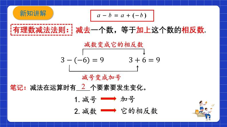 浙教版数学七上2.2.1《有理数的减法》课件06